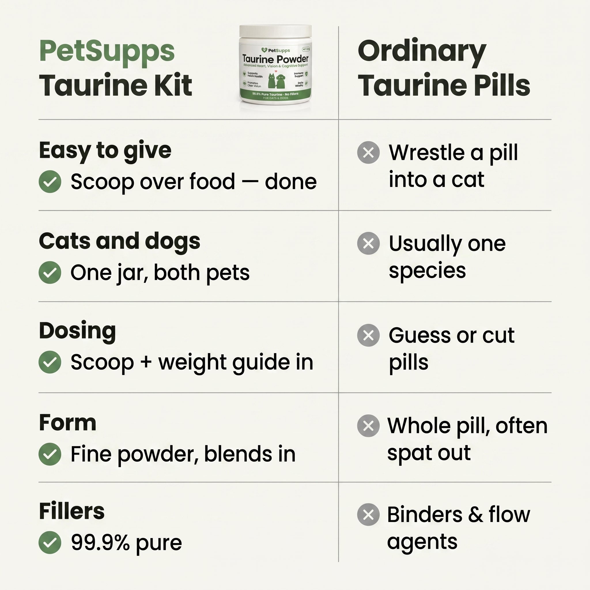 Taurine Powder for Cats & Dogs