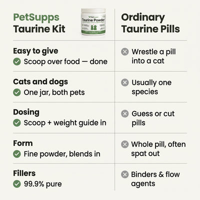 Taurine Powder for Cats & Dogs